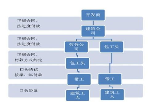 公司自投勞務資質，施工分包助力建筑工程高效推進